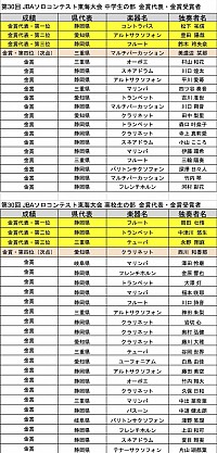 JBAソロコン東海大会